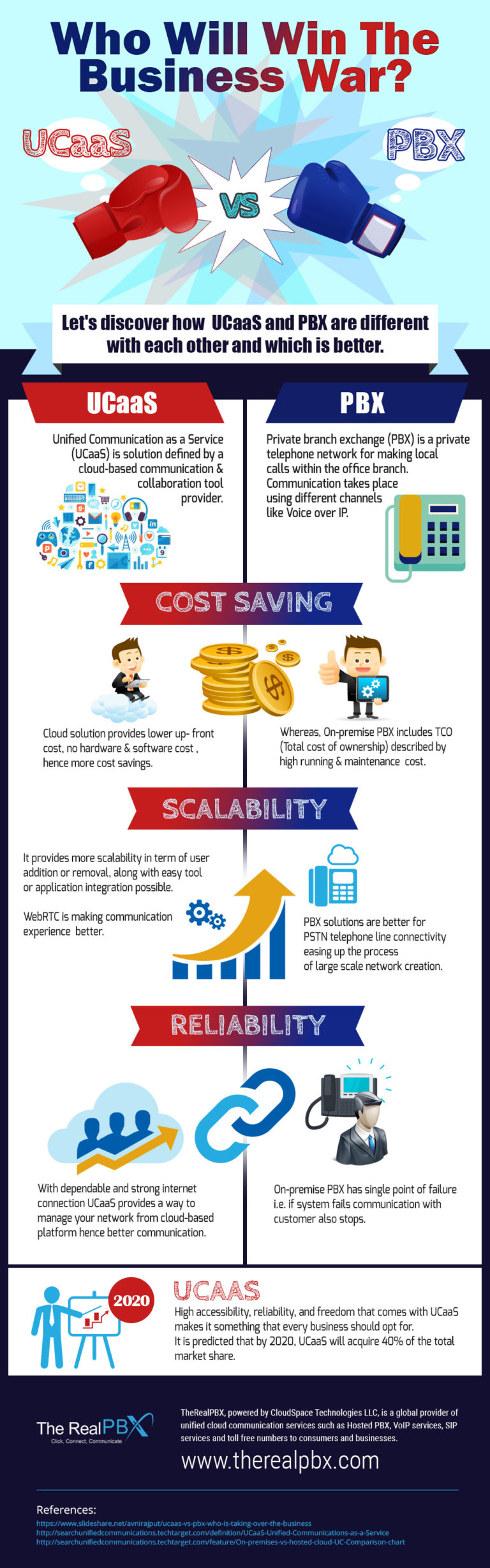 UCaaS vs PBX - Who Will Win the Business War?