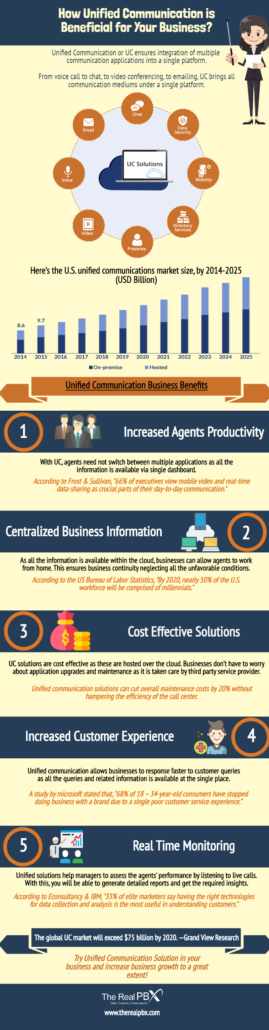 How Does Unified Communication Increase Business Productivity